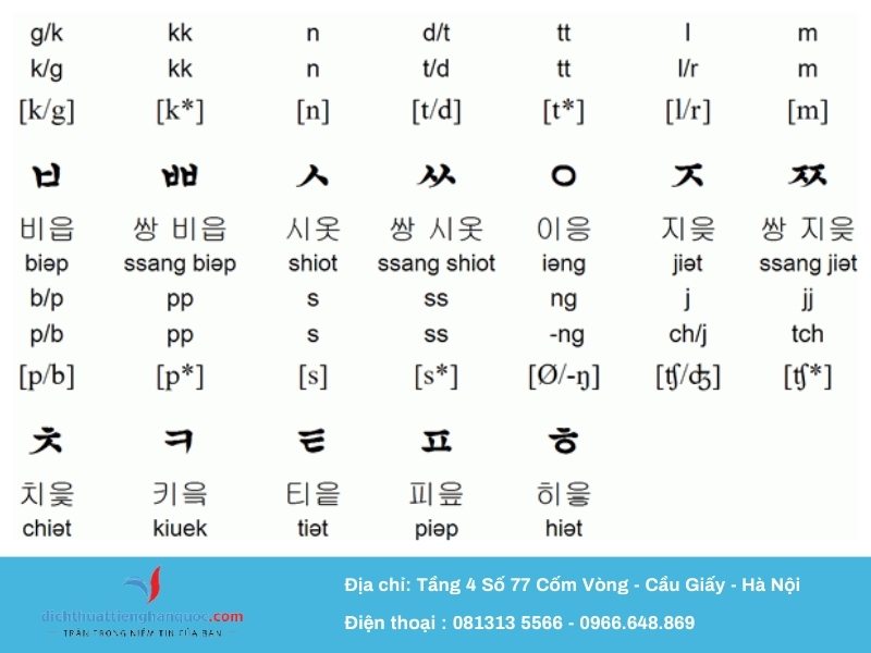 Dịch thuật tiếng Hàn Quốc 