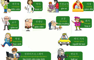 Cách học tiếng Hàn theo chủ đề nhanh, hiệu quả