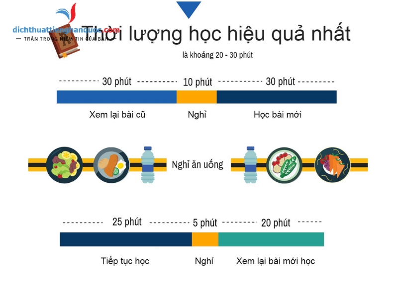 Cách học tiếng Hàn hiệu quả