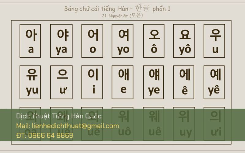cách học bảng chữ cái tiếng Hàn