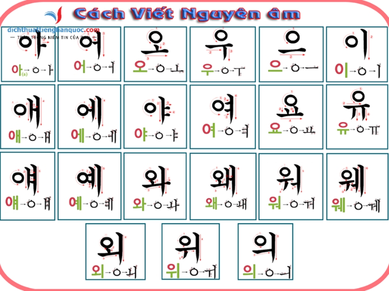Cách phát âm bảng chữ cái tiếng Hàn chuẩn nhất